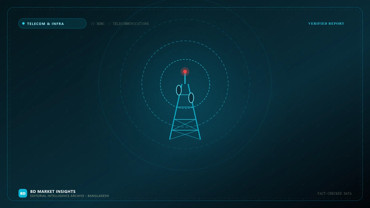 FTTH Broadband Expansion Across 64 Districts of Bangladesh - BD Market Insights